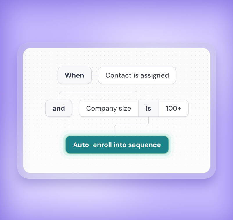 Auto-enroll contacts when the right signal appears